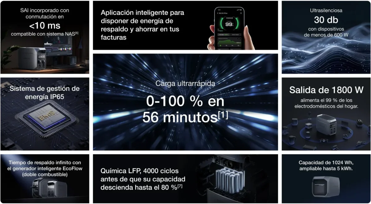 ECOFLOW - GENERADOR DE BATERÍA DELTA 3 1800W - Imagen 6