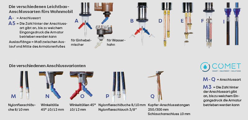 Grifo cerámico Reich Trend A 27mm - Imagen 4