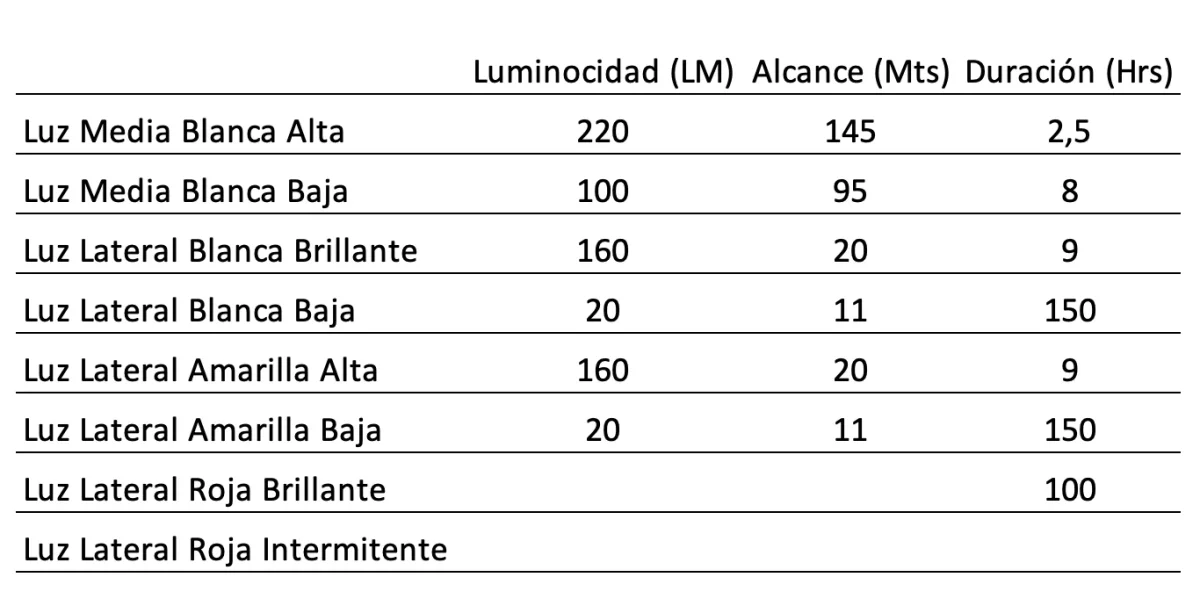 LINTERNA CARPA - Imagen 8