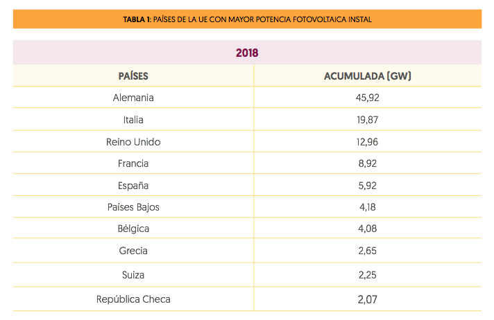 Batería de litio SOLAREDGE HOME 4,6 kWh. Batería de Bajo Voltaje 48VCC. - Imagen 3