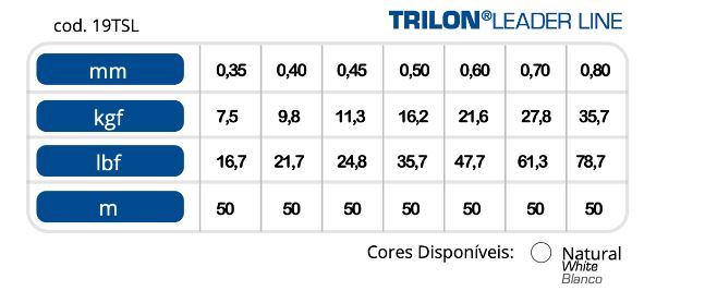 Fluocarbón Trilon x 50m 100% Fluocarbono 0.60mm 47.7lbs - Imagen 3